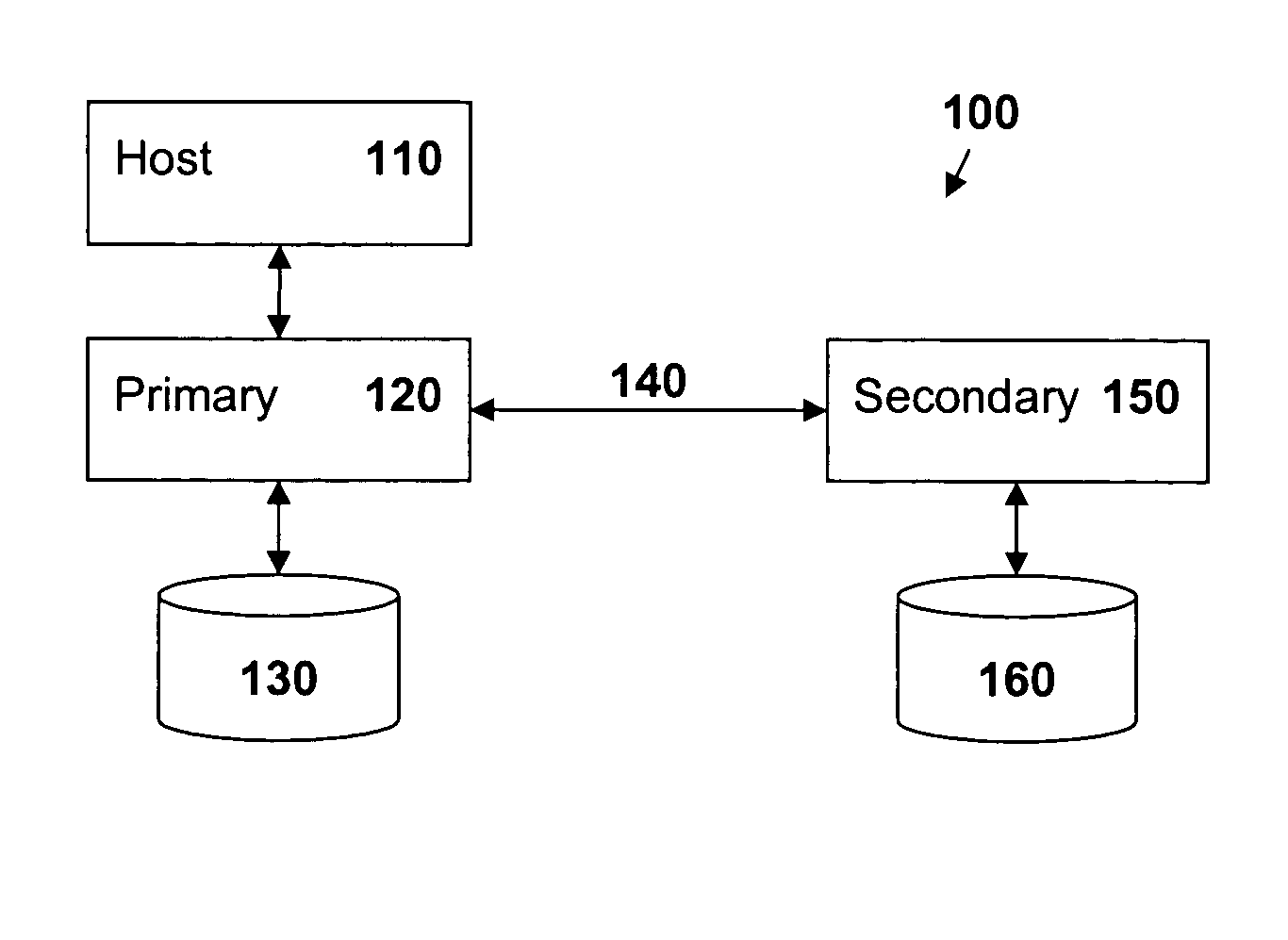 Metadata access during error handling routines