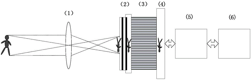 Infrared imaging detecting system through optical fiber coupling between QWIP-LED and EMCCD