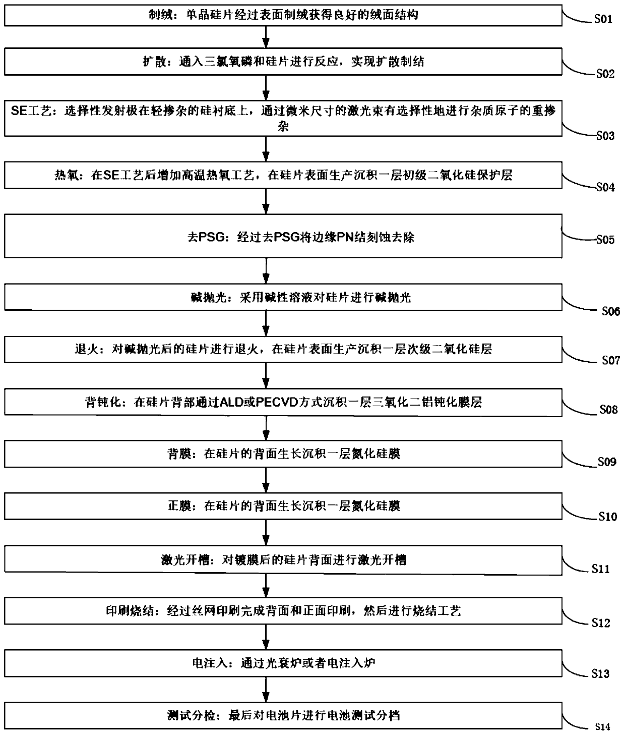 Alkali-polishing efficient PERC battery and preparation process thereof