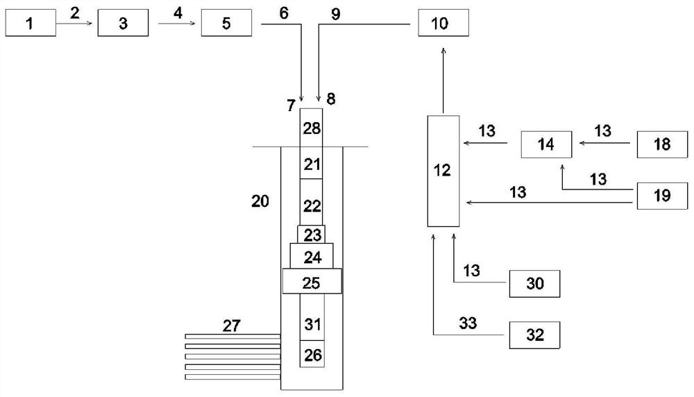 Carbon dioxide thickening fracturing system and technological method thereof