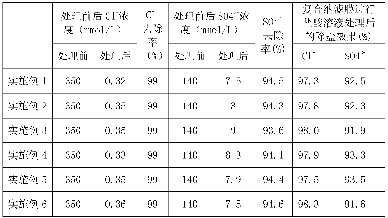 Ink treatment method for digital inkjet printing