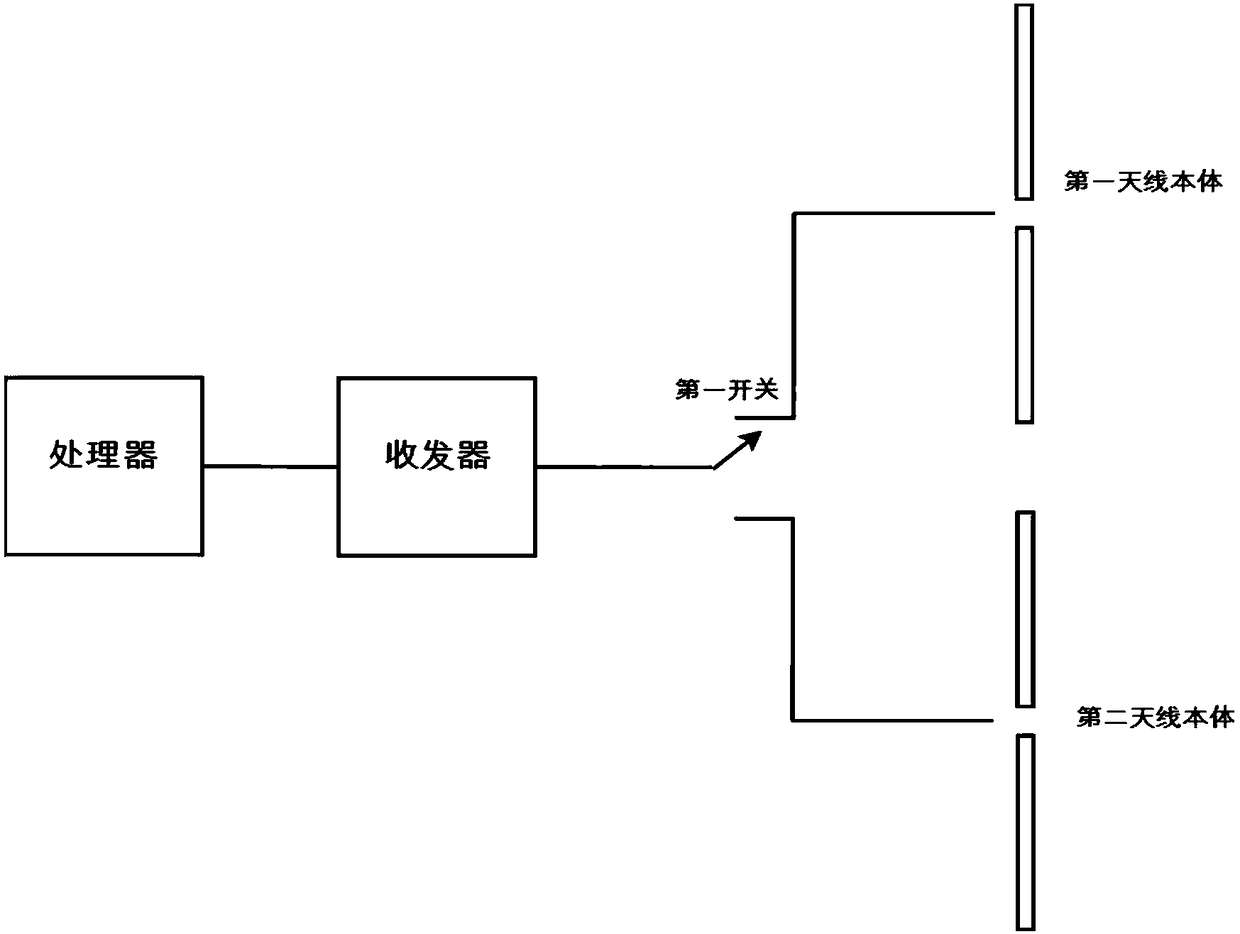 Diversity antenna device and terminal