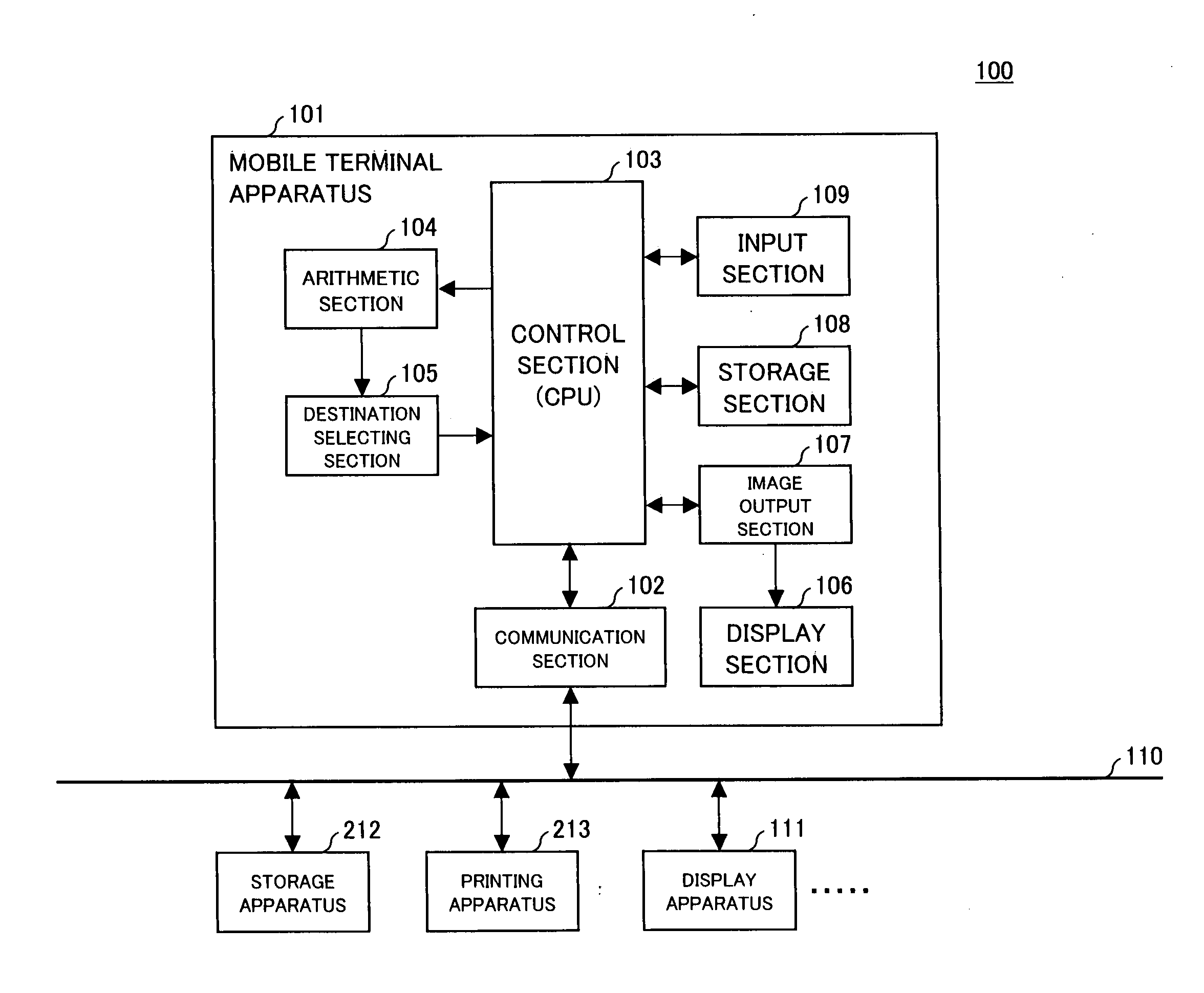 Evacuation route obtaining system, mobile terminal apparatus, evacuation directive apparatus, evacuation route obtaining method, evacuation route sending method, computer-readable storage medium, and electronic conference system