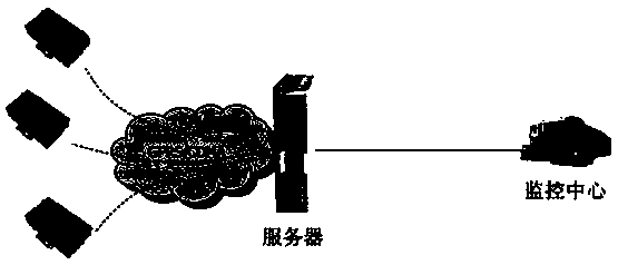 A river and lake pollution monitoring system and method based on the Internet of Things