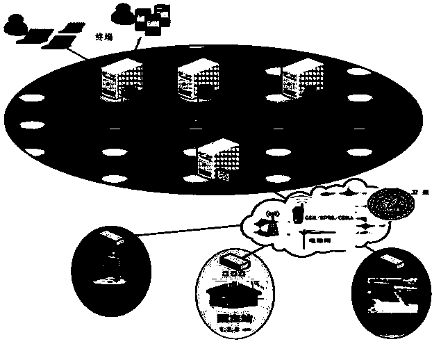 A river and lake pollution monitoring system and method based on the Internet of Things