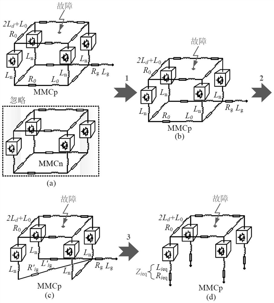 A Method for Evaluating the Impact of DC Grid Topology on Fault Current