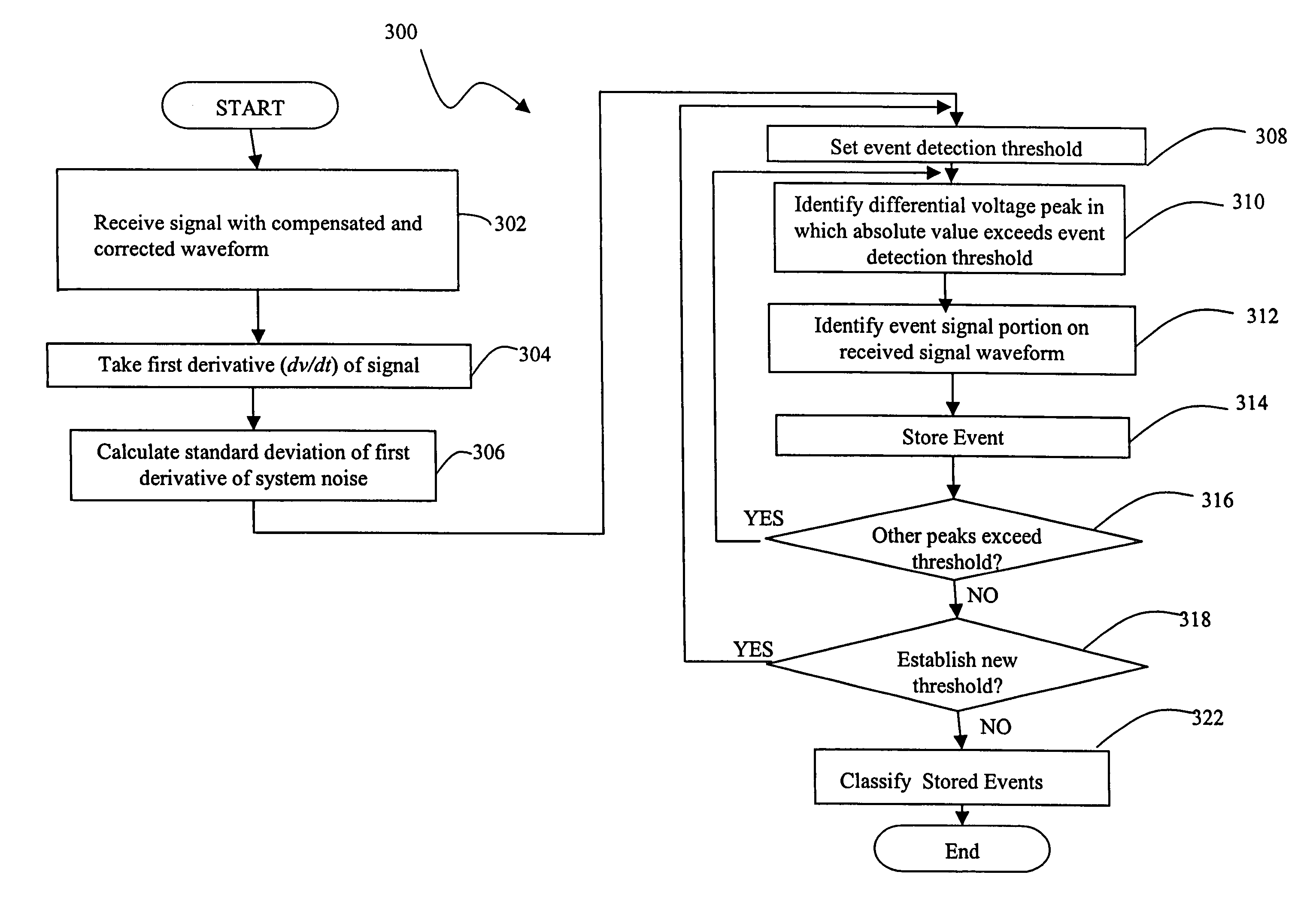 Wire fault detection