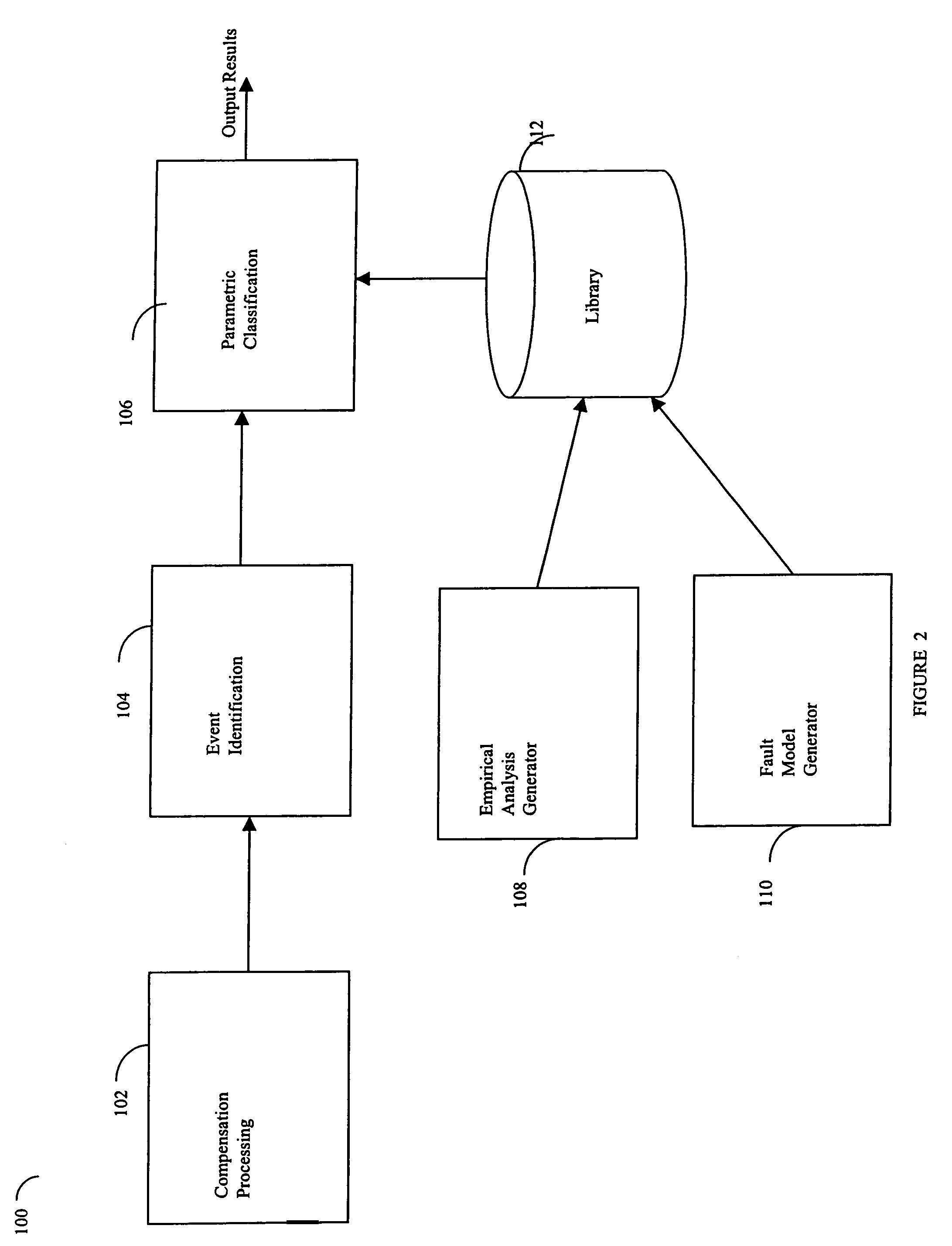 Wire fault detection