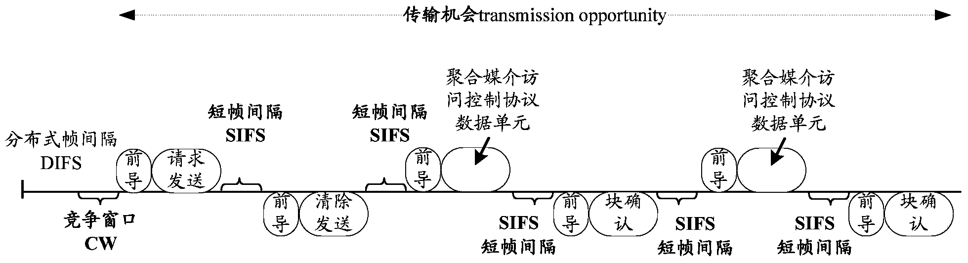 Wireless communication method, related devices and system