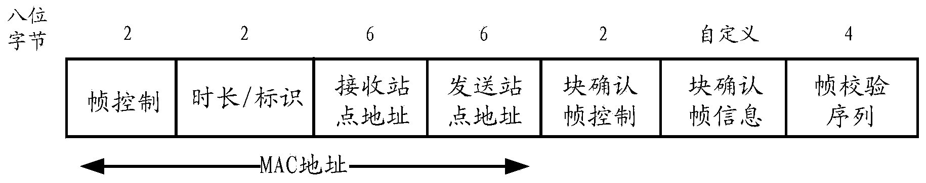 Wireless communication method, related devices and system