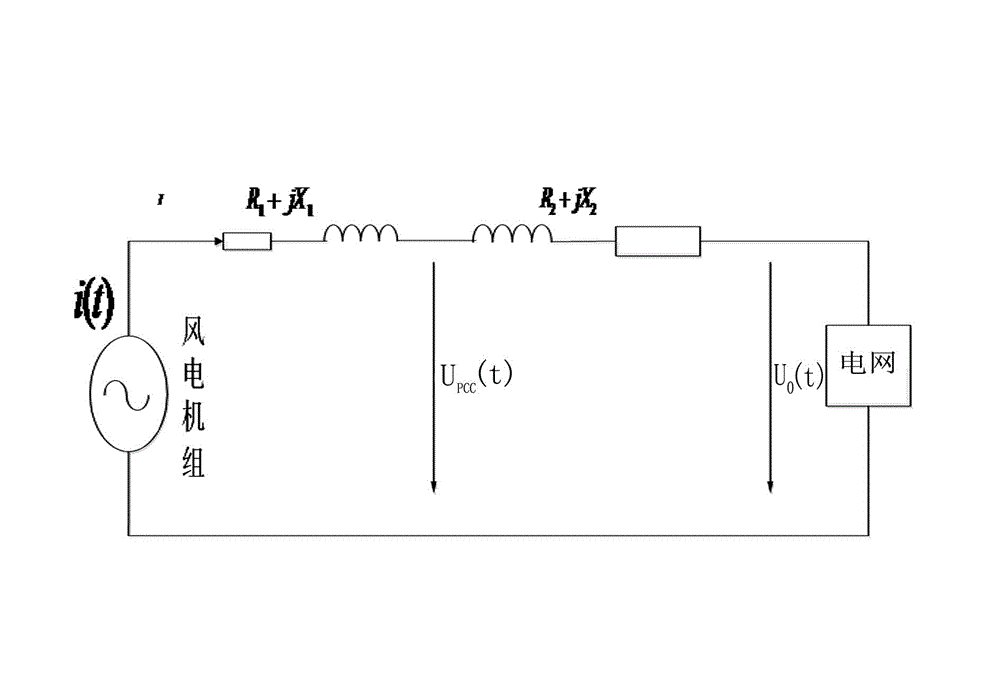 Wind turbine flickering simulation testing system and method based on virtual power grid simulation