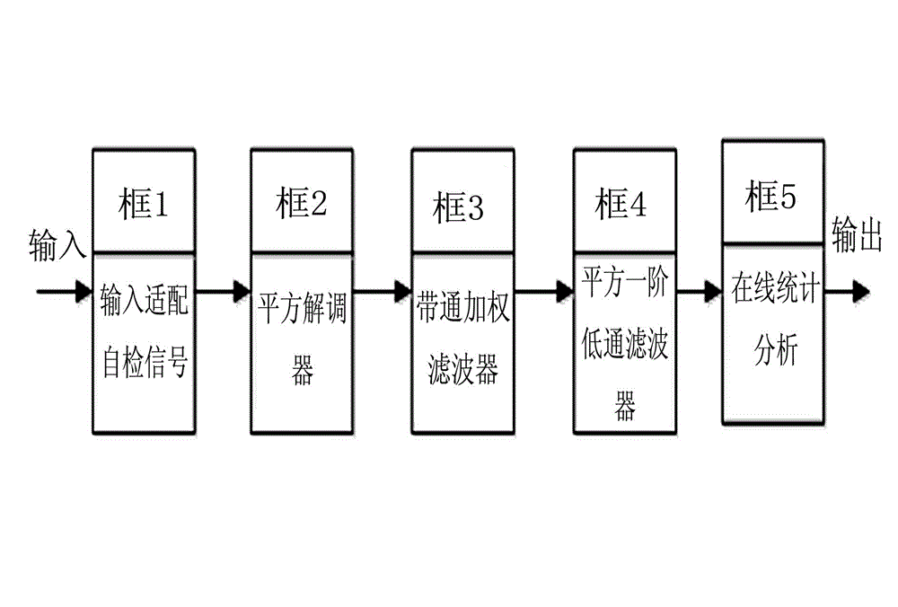 Wind turbine flickering simulation testing system and method based on virtual power grid simulation