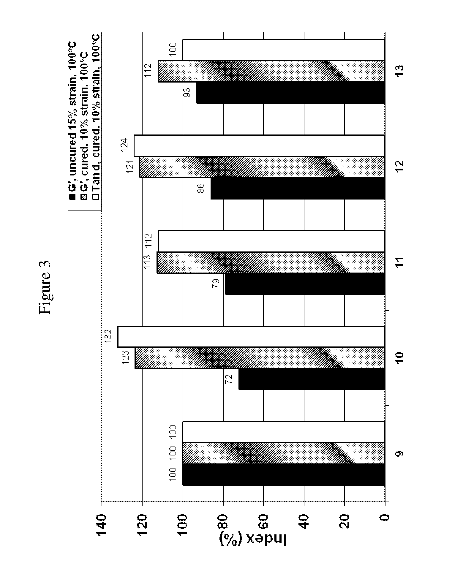 Functionalized polymer, rubber composition and pneumatic tire