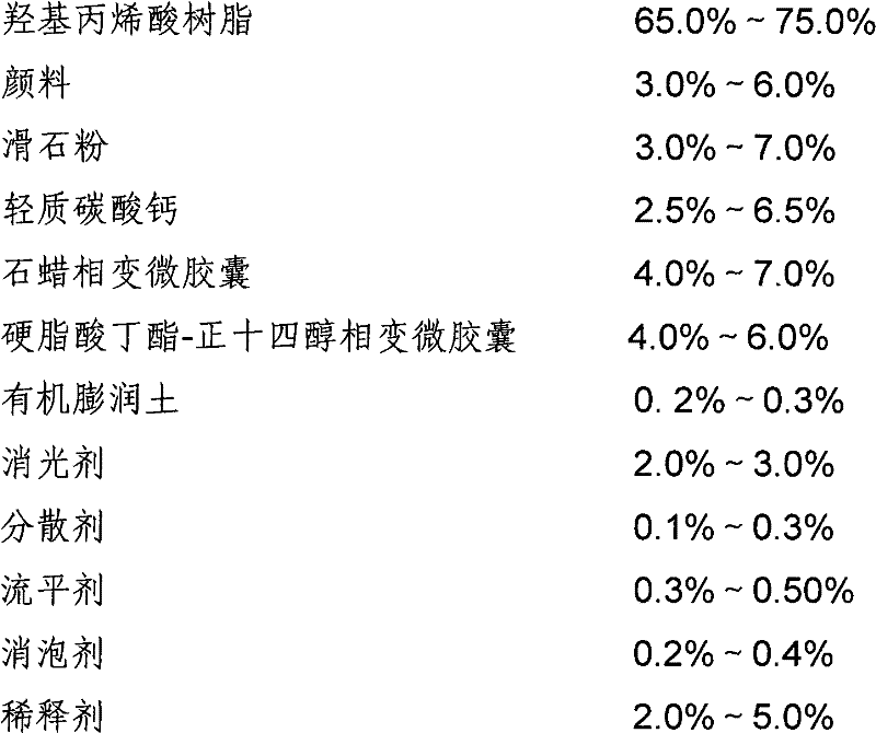 Infrared camouflage paint and preparation method thereof