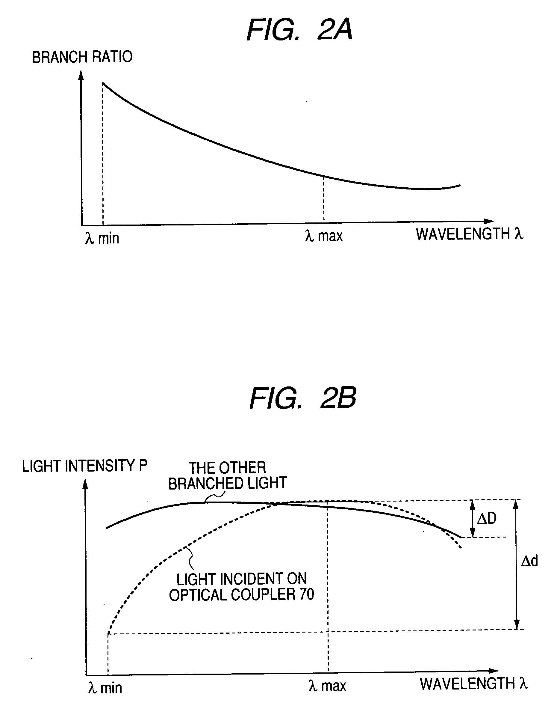 Tunable laser source