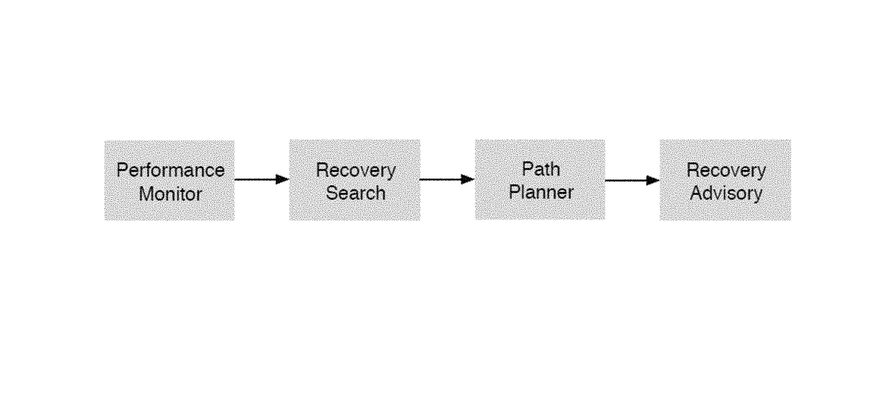 Method and system for recovering the energy state of an aircraft during descent