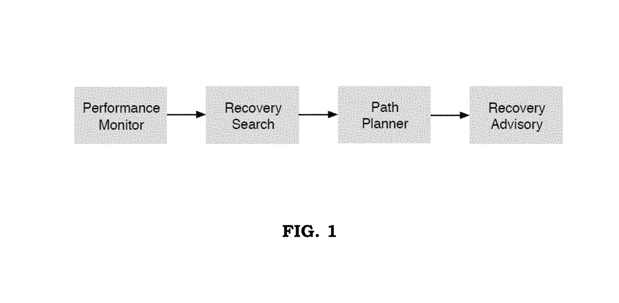 Method and system for recovering the energy state of an aircraft during descent