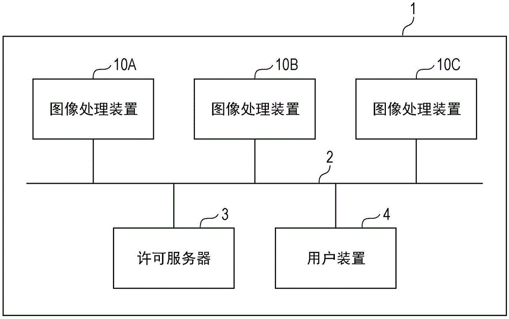 Information processing system, information processing apparatus, and information processing method