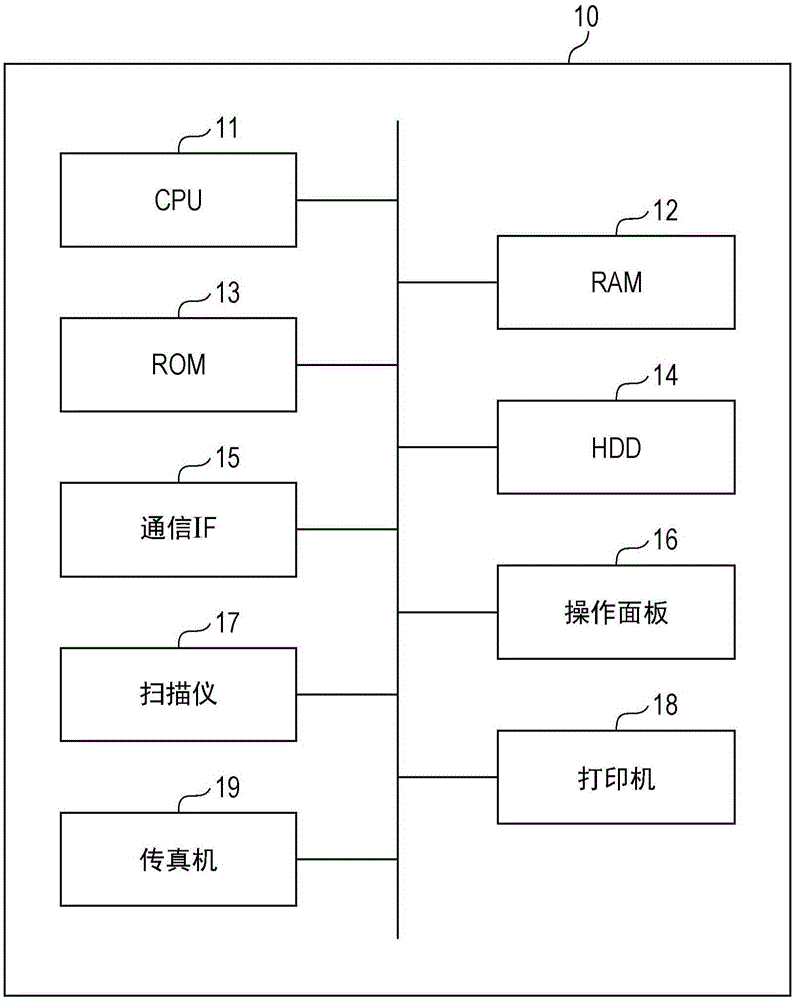 Information processing system, information processing apparatus, and information processing method