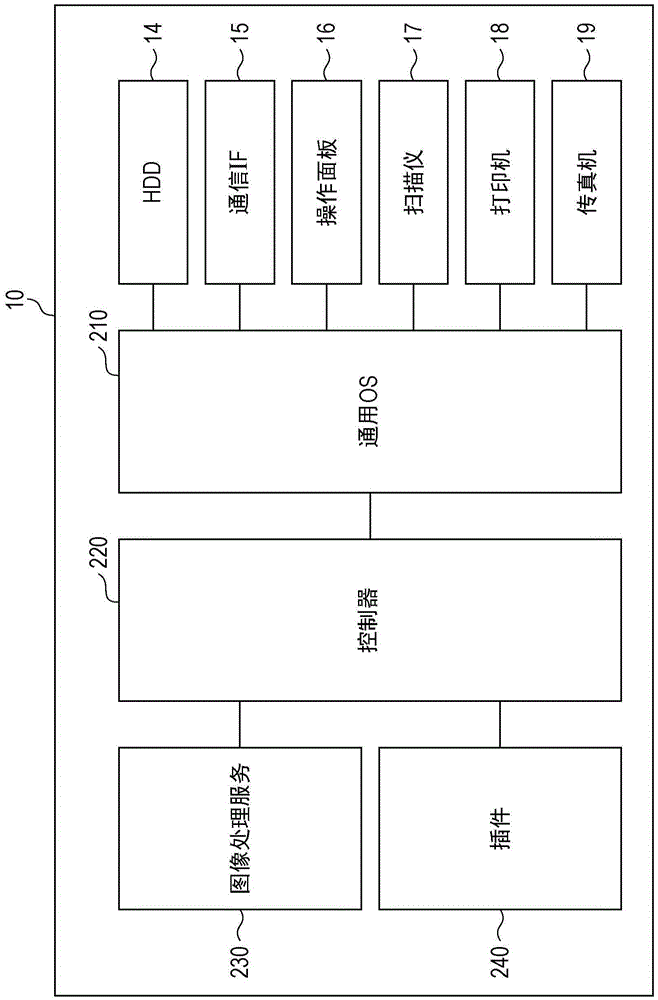 Information processing system, information processing apparatus, and information processing method