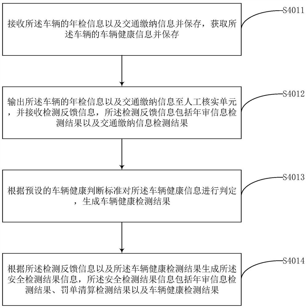 Vehicle management method and system, computer equipment, and storage medium