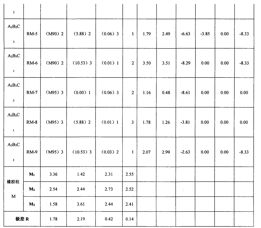 Bio-based methanol gasoline anti-swelling degumming agent and preparation method thereof