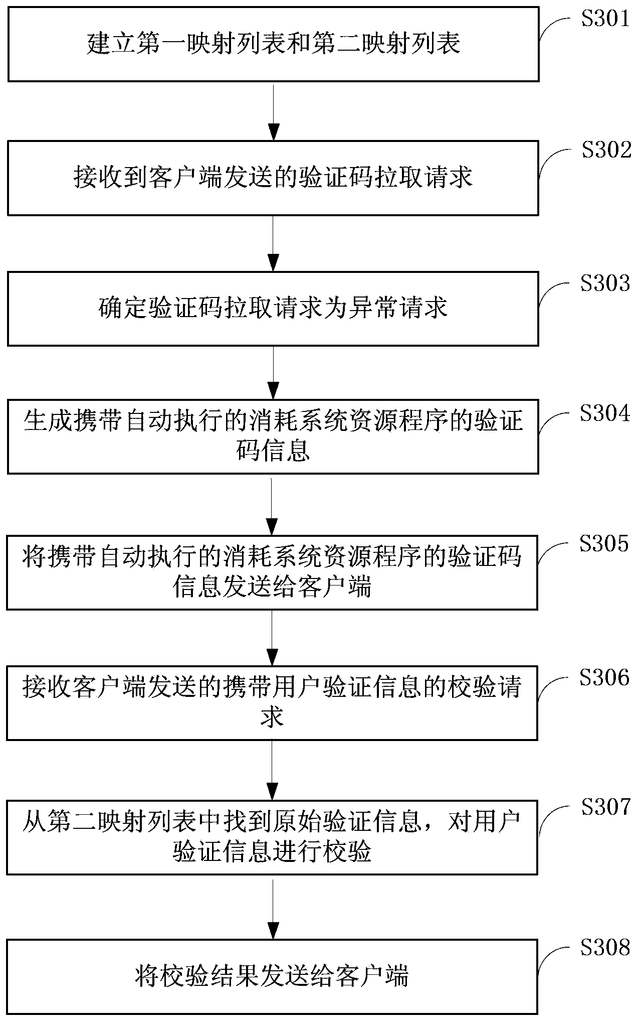 Method for reducing verification efficiency, method for generating captcha, correlated system, and server