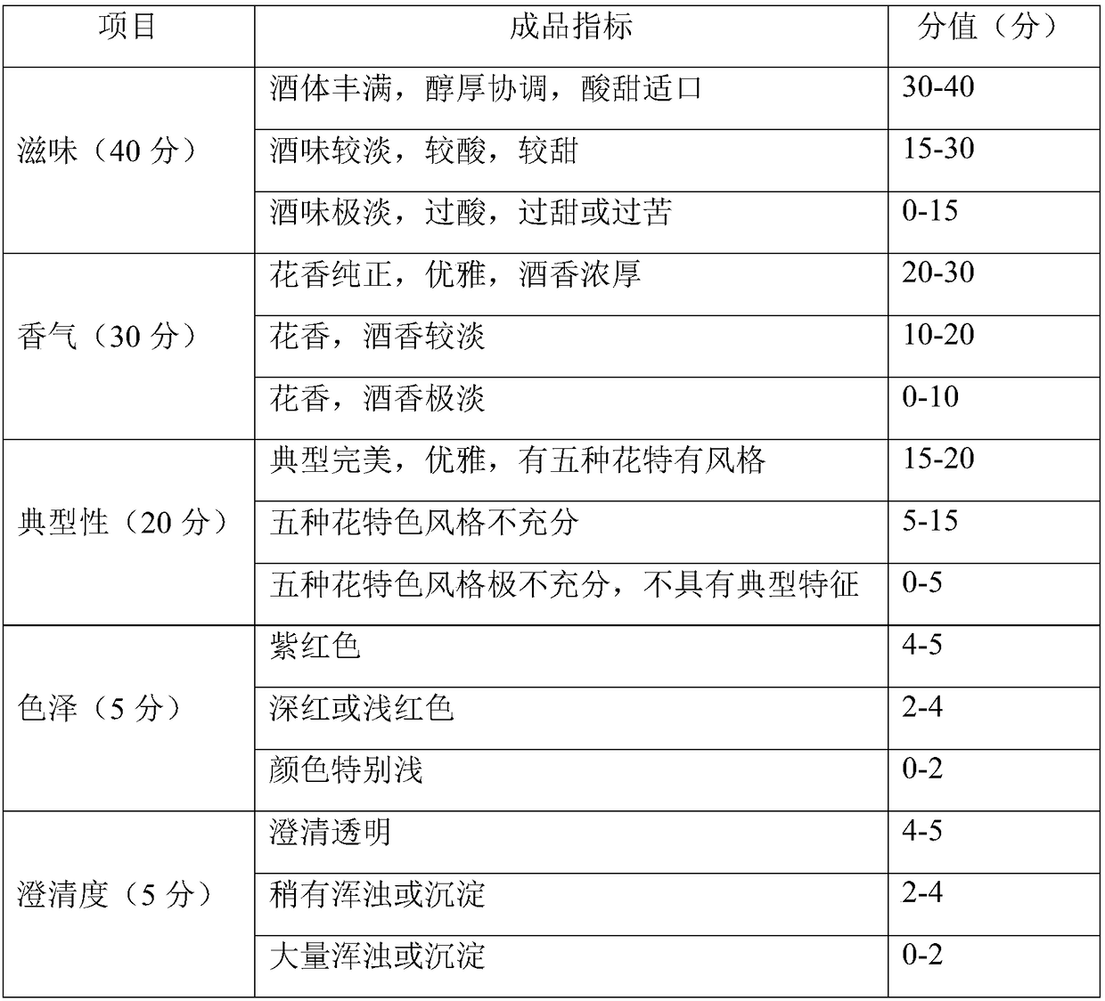 Anthocyanin-rich fermented flower wine and preparation method thereof