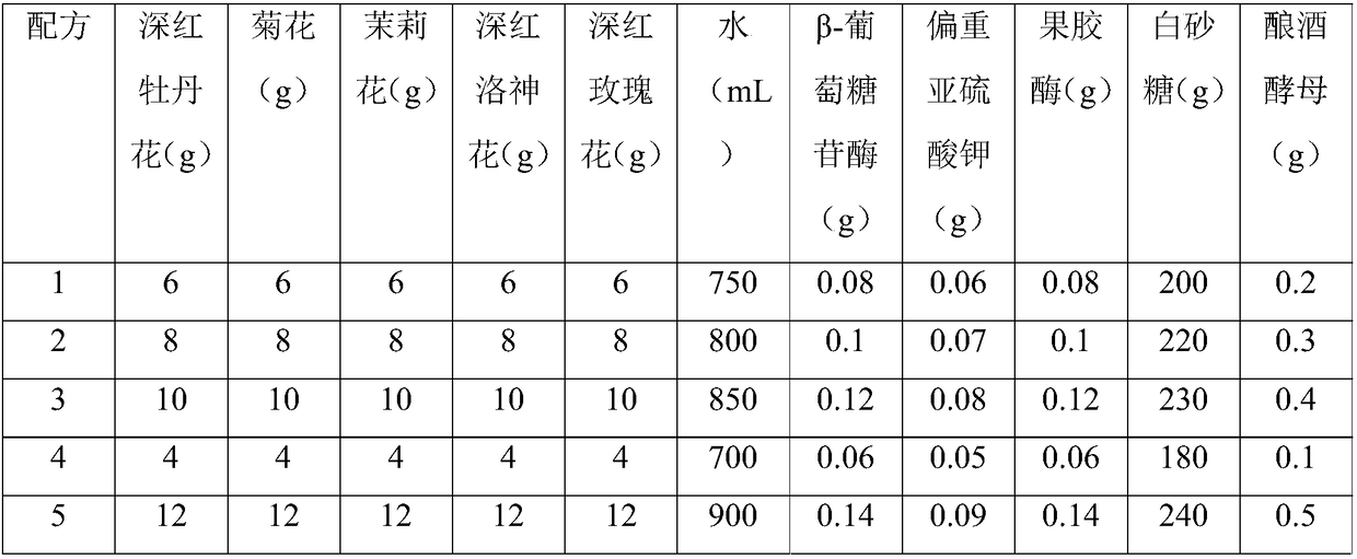 Anthocyanin-rich fermented flower wine and preparation method thereof