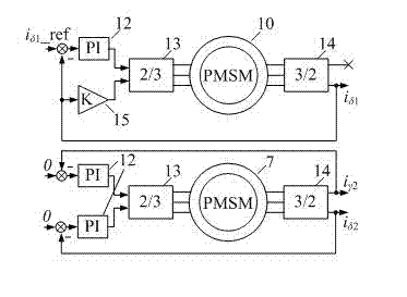 Efficiency test system and control method for no-angle sensor of permanent magnet synchronous motor