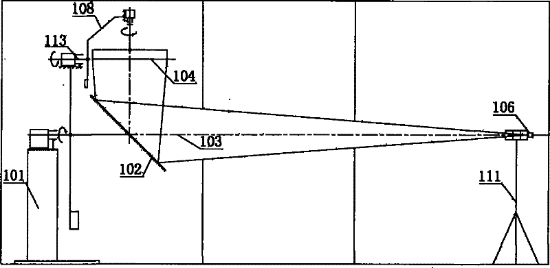 Distribution photometer