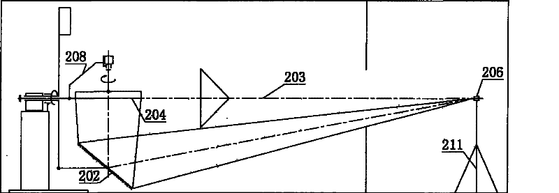 Distribution photometer