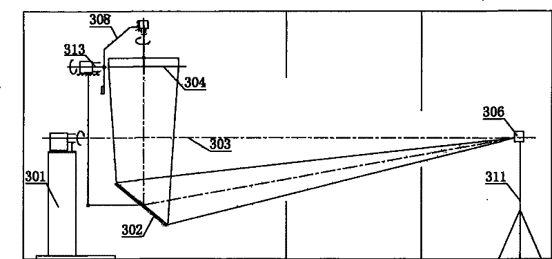 Distribution photometer