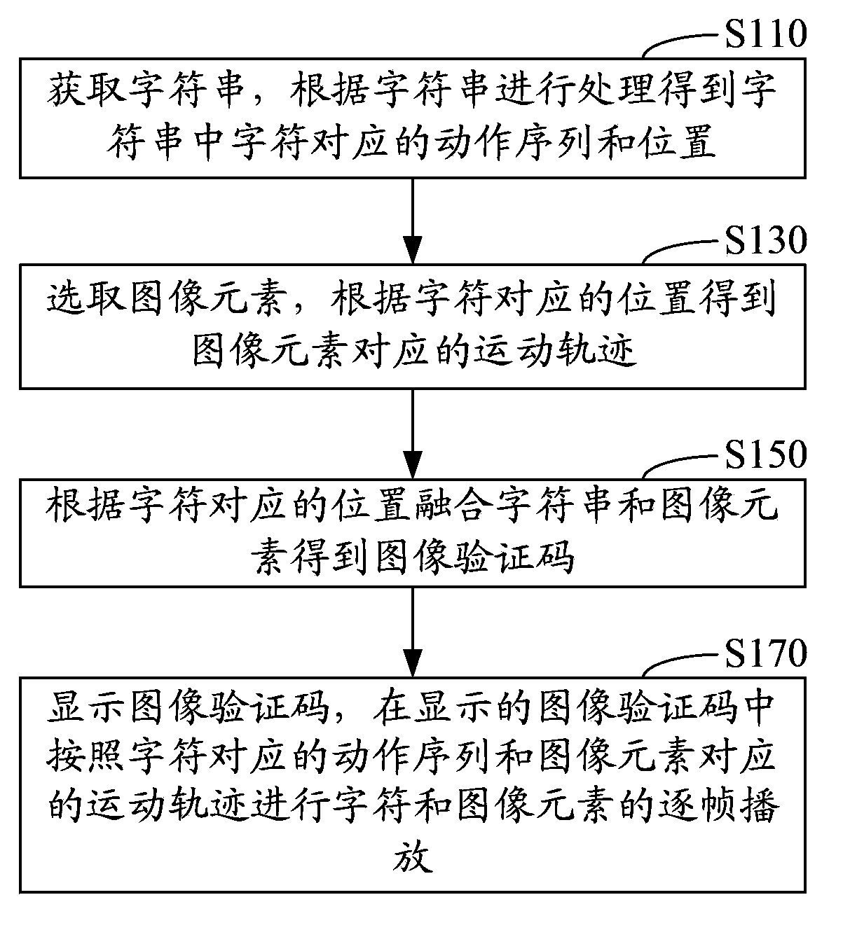 Method and system for achieving image verification code