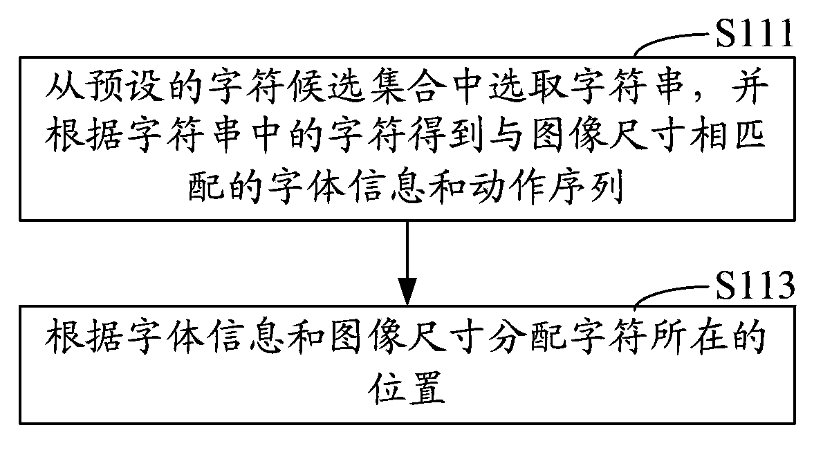 Method and system for achieving image verification code