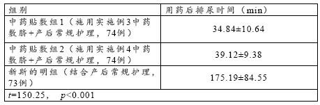 Traditional Chinese medicine composition for preventing and treating postpartum urinary retention, its preparation method and application