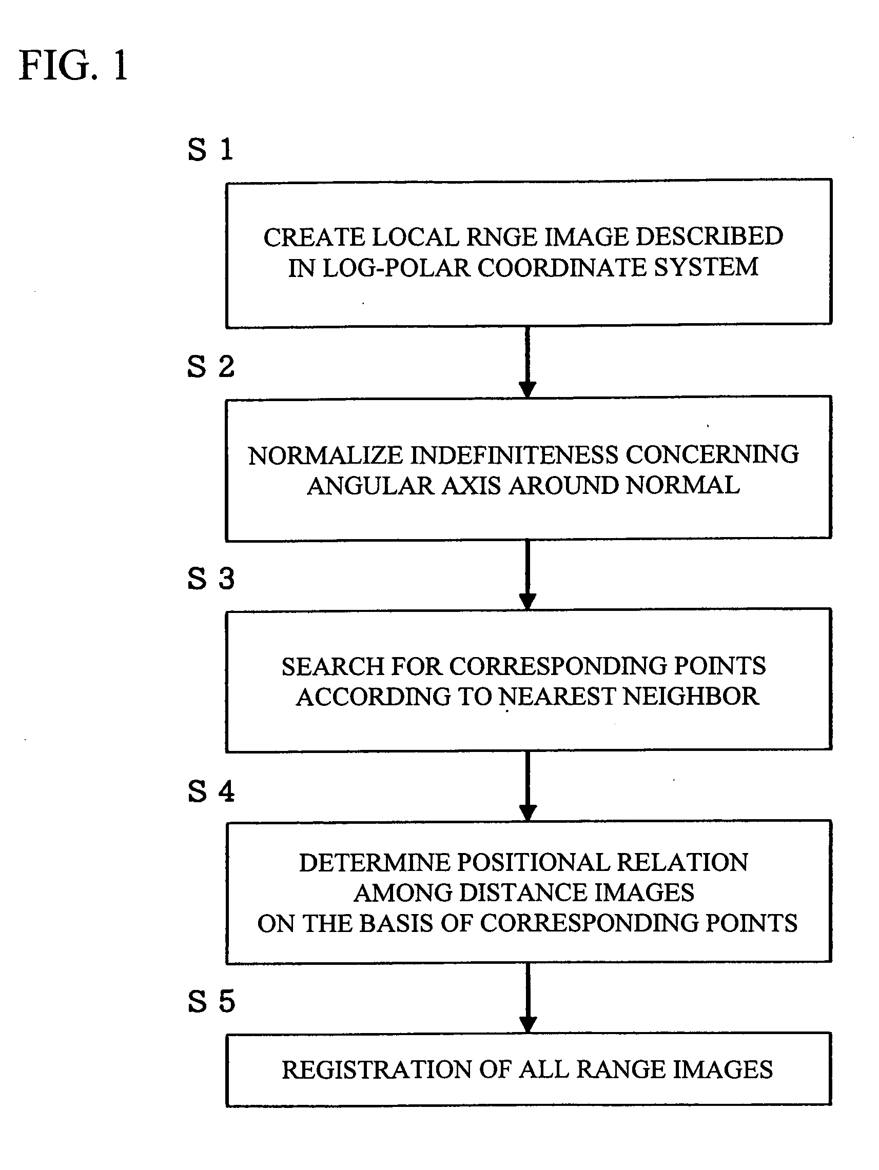 Method And Program For Registration Of Three-Dimensional Shape