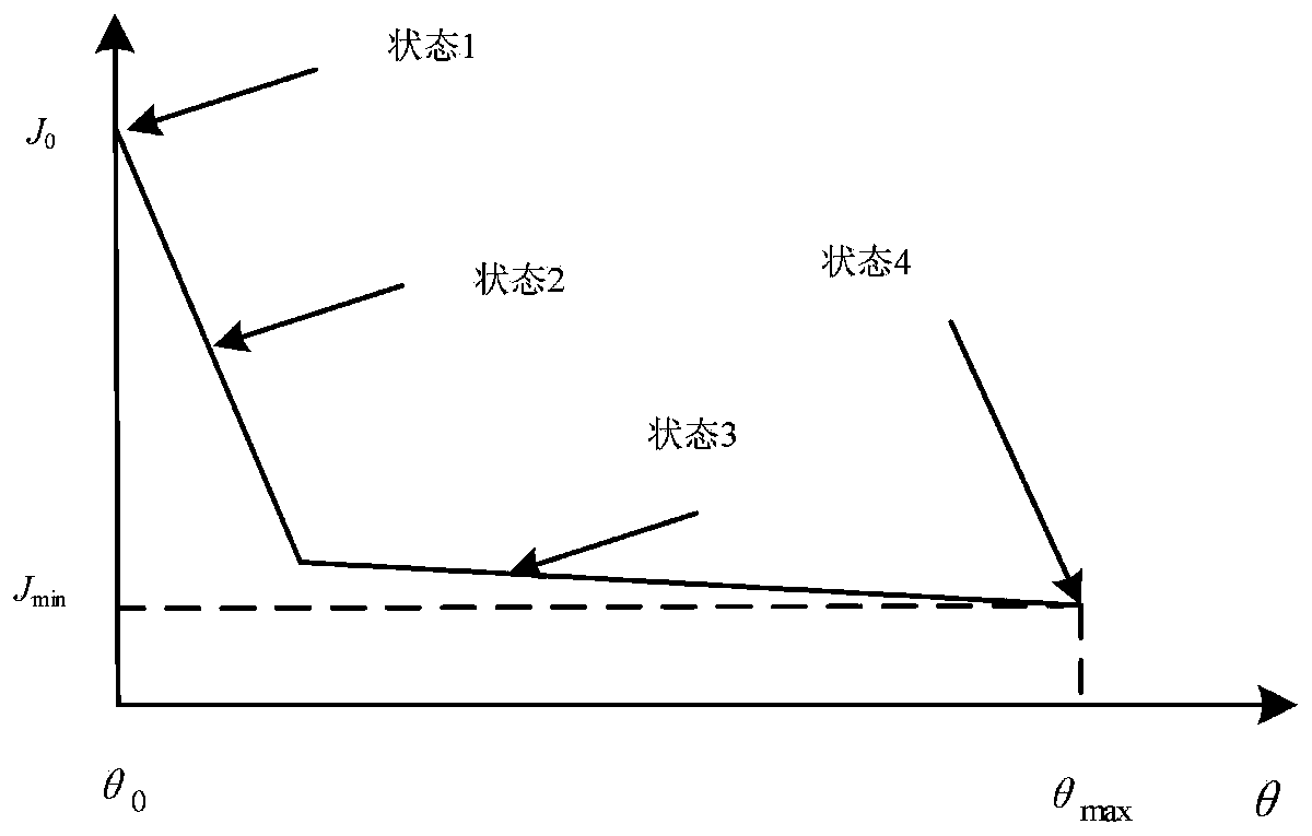 A Novel Position Tracking Control Method for Energy Storage Process of Mechanical Elastic Energy Storage System