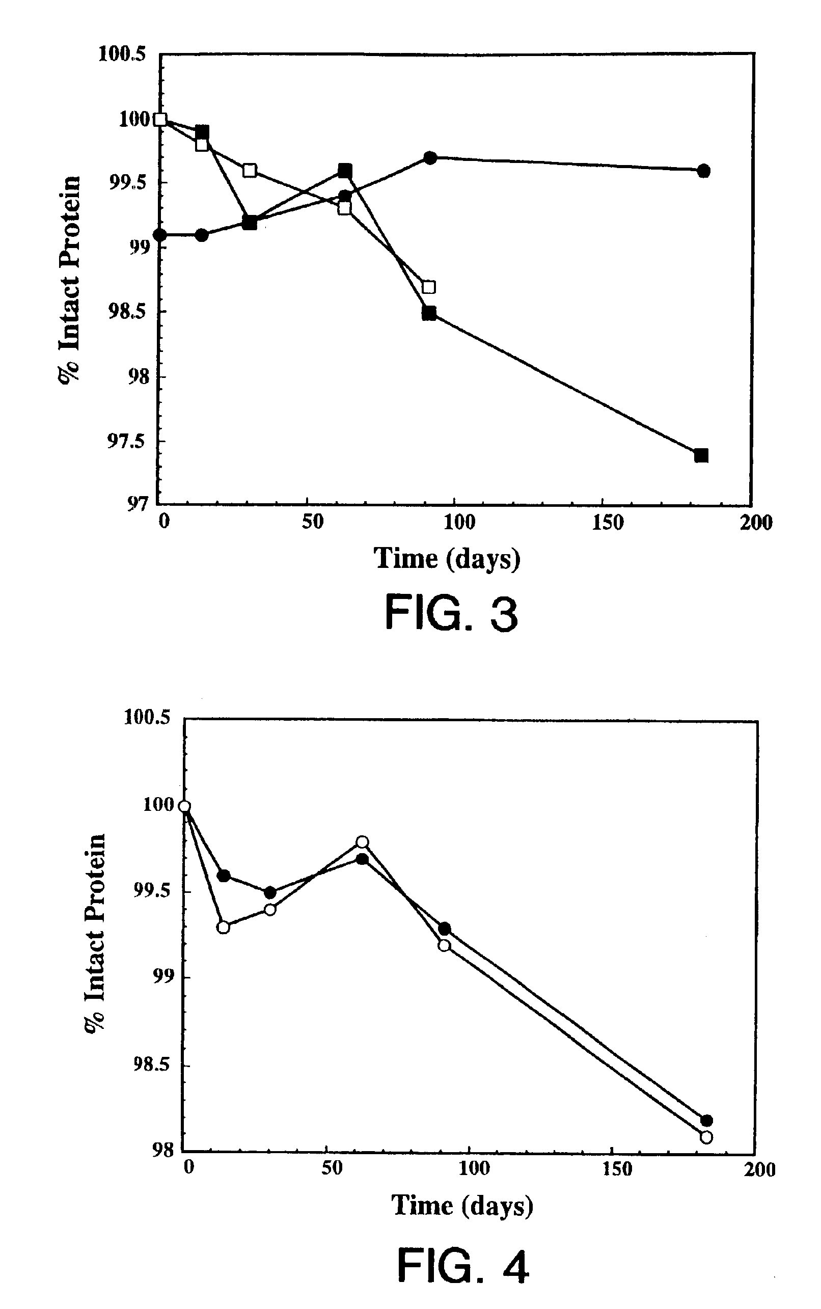 Protein formulation