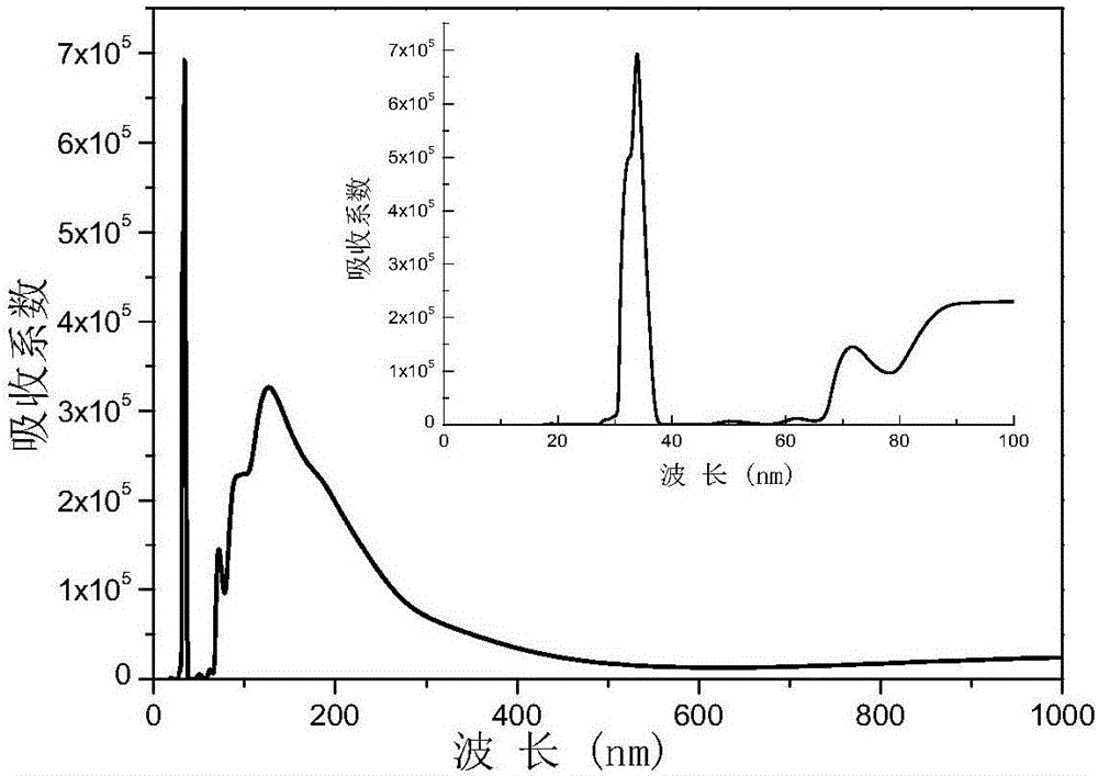 TiN nanometer solar absorbent for solar water heater