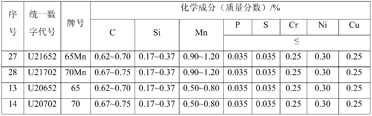 A kind of boron-added high-carbon pure steel electric arc furnace smelting preparation method