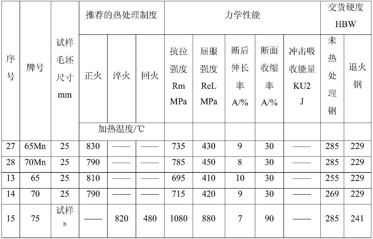 A kind of boron-added high-carbon pure steel electric arc furnace smelting preparation method