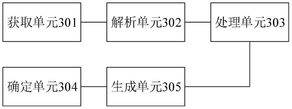 Structured query language processing method and related device