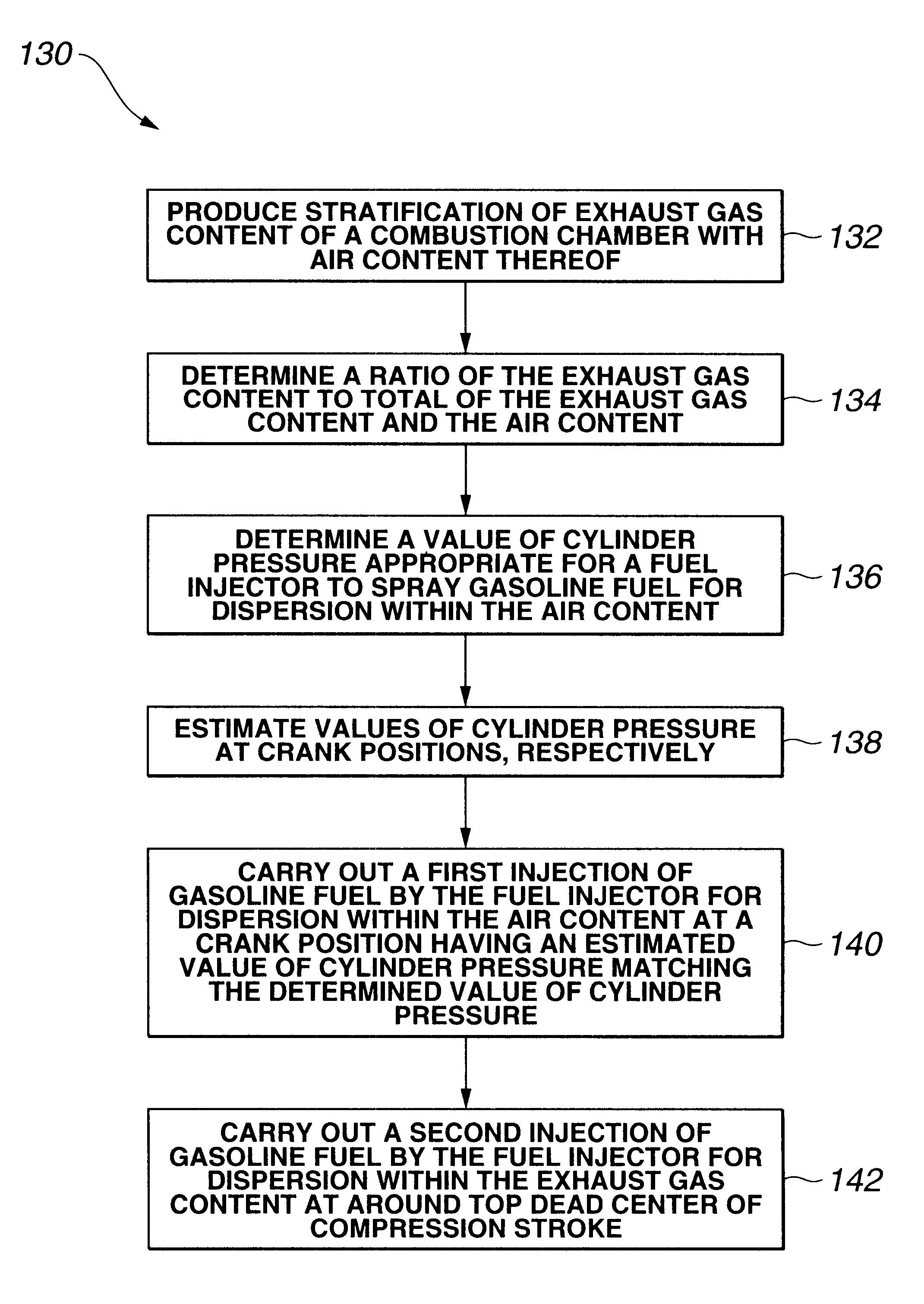 Controlled auto-ignition lean burn stratified engine by intelligent injection