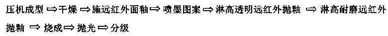 High-wear-resistance far-infrared ceramic glazed brick and preparation method thereof