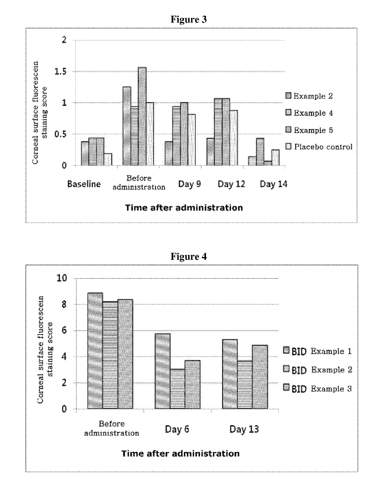 Composition containing thymosin beta 4, and pharmaceutical formulation comprising same