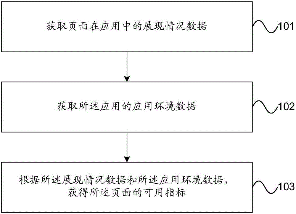 Detection method and device for page availability