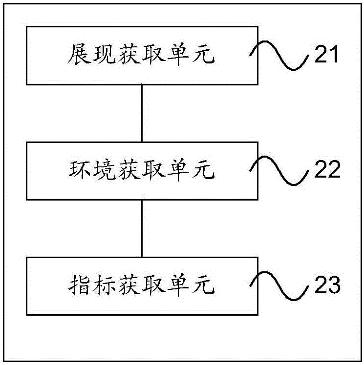 Detection method and device for page availability