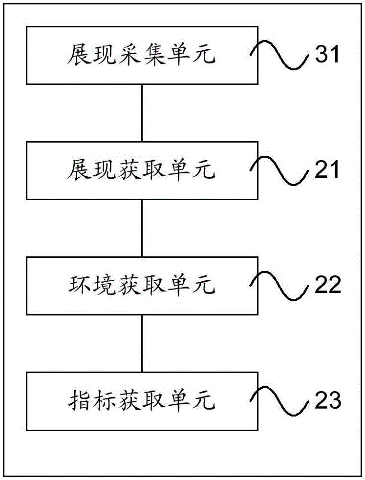 Detection method and device for page availability