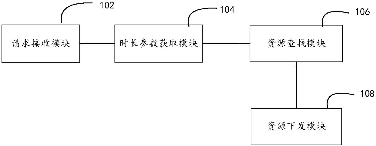 Method and device for recommending multimedia resources